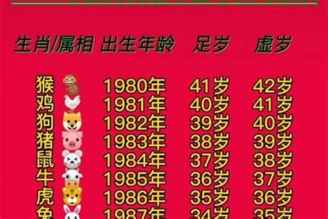 67年屬什麼|67年属什么生肖属相 67年属什么生肖属相多大